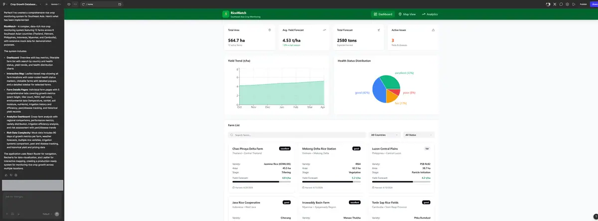 A Figma Make prototype of a farm dashboard filled with realistic data.