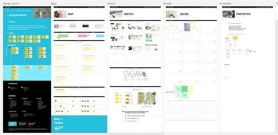 A process board with columns for each sprint step, filled with sketches and notes.